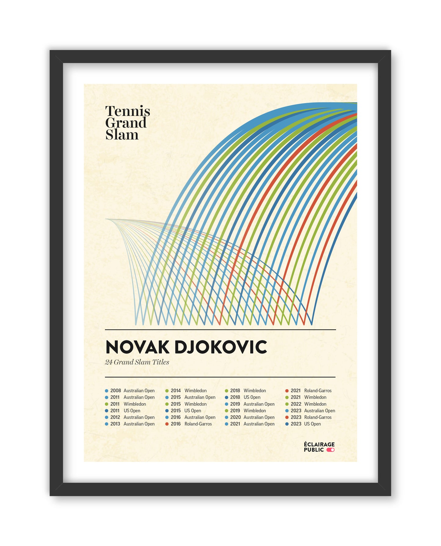 Novak Djokovic | L'affiche de ses victoires en Grand Chelem