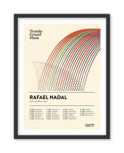 Rafael Nadal | L'affiche de ses victoires en Grand Chelem