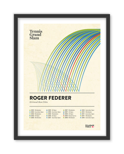 Roger Federer | L'affiche de ses victoires en Grand Chelem